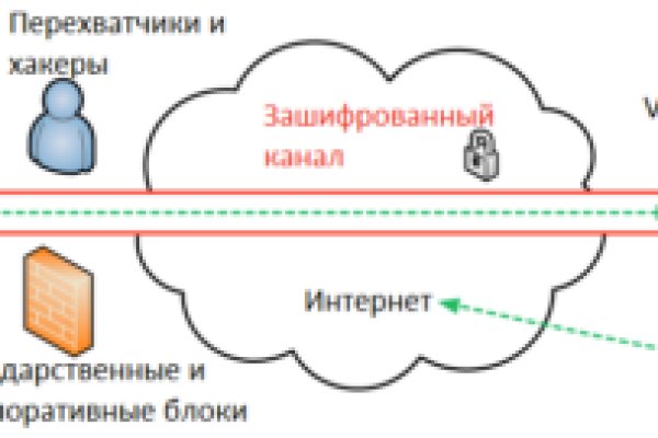 Ссылка омг тг канал зеркало