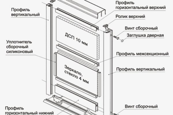 Зеркала омг